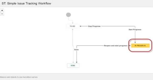 Jira چیست