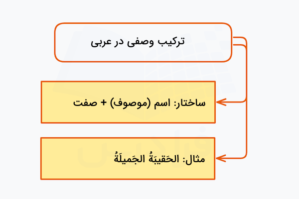 ترکیب وصفی در عربی