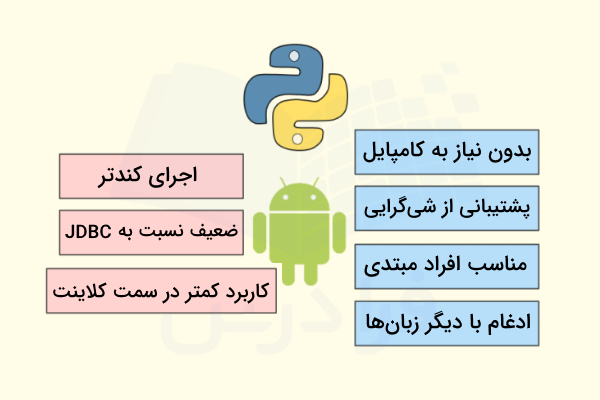 بررسی مزایا و معایب زبان پایتون برای برنامه نویسی اندروید