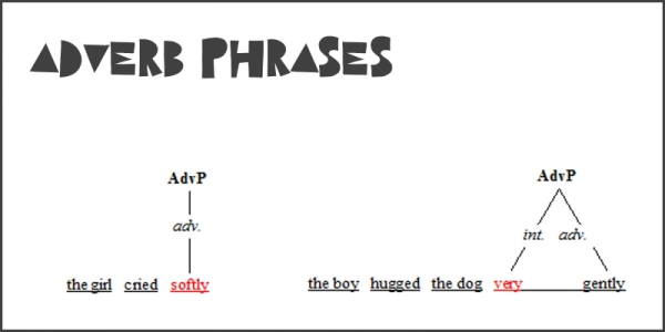 ساختار adverb Phrase