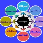 اسم مشتق در عربی – توضیح به زبان ساده + مثال و تمرین