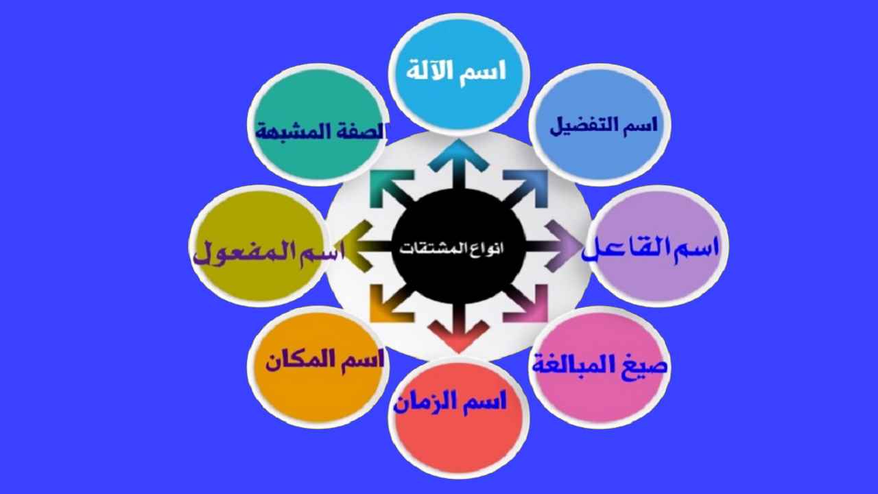 اسم مشتق در عربی – توضیح به زبان ساده + مثال و تمرین