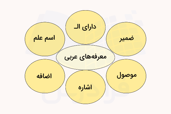 انواع اسم معرفه در عربی