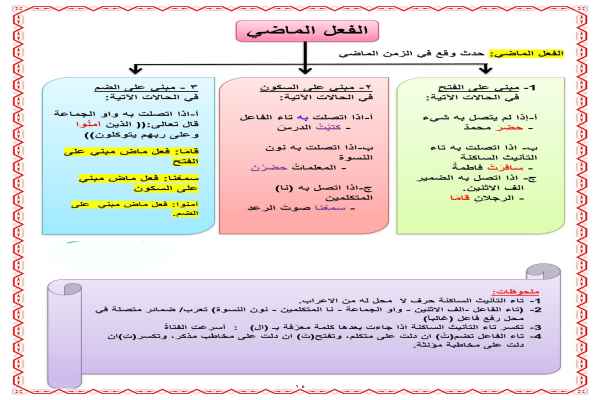 فعل ماضی در عربی