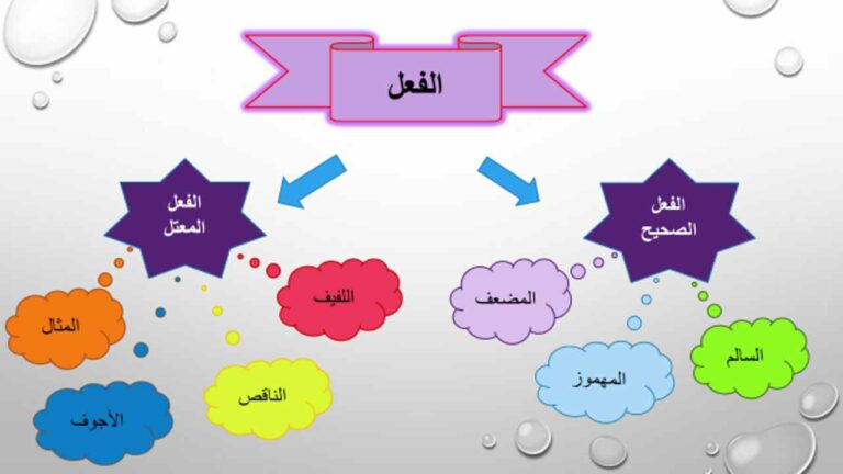 فعل معتل در عربی چیست؟ – توضیح کامل + مثال و تمرین