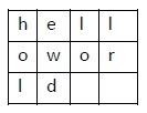 مثال رمز انتقال ستونی با Transposition Cipher