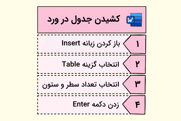 مراحل کشیدن جدول در ورد