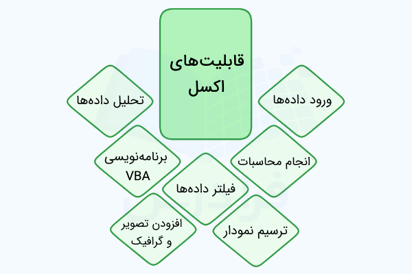 نمودار ۷ مورد از قابلیت های اکسل