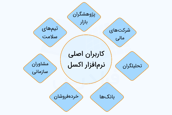نمودار کاربران اصلی نرم افزار اکسل