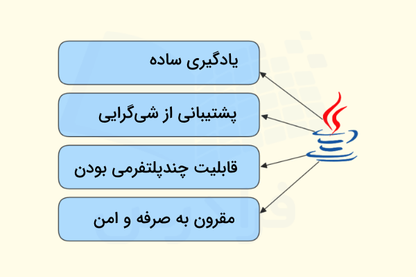 مزایای جاوا برای برنامه نویسی اندروید