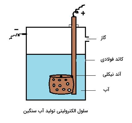 تولید آب سنگین