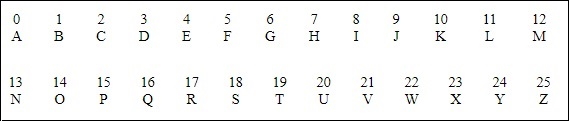 مثال Multiplicative Cipher در رمزنگاری با پایتون
