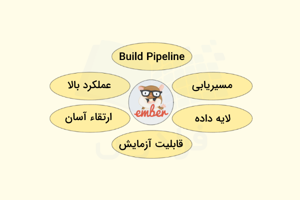 مهمترین ویژگیهای Ember.js