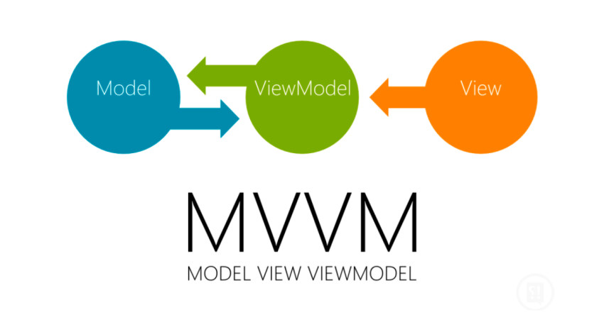 معماری MVVM در برنامه نویسی اندروید
