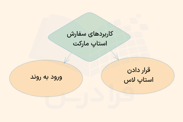 سفارشات استاپ مارکت