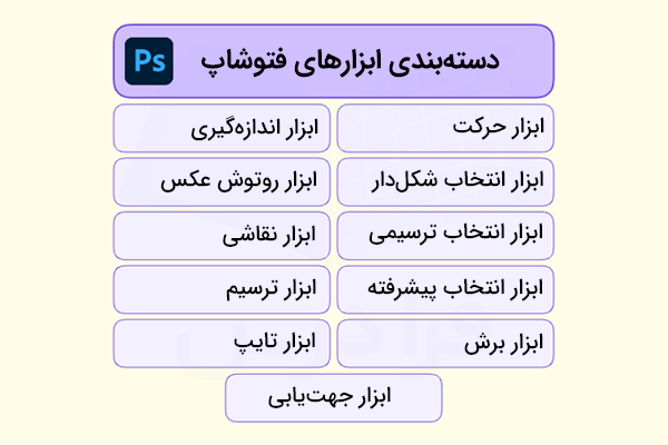 دسته بندی ابزارهای فتوشاپ