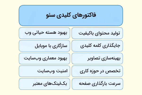 فاکتورهای کلیدی سئو