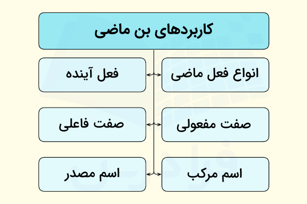 کاربردهای بن ماضی