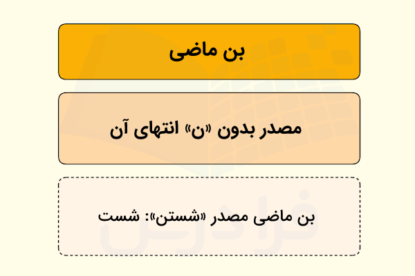 بن ماضی چیست