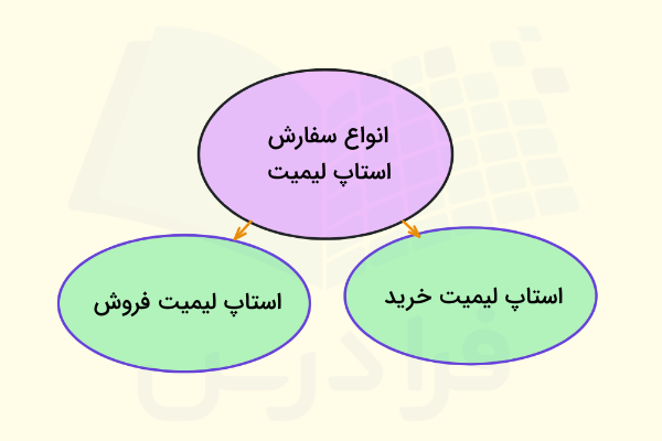 سفارشات استاپ لیمیت