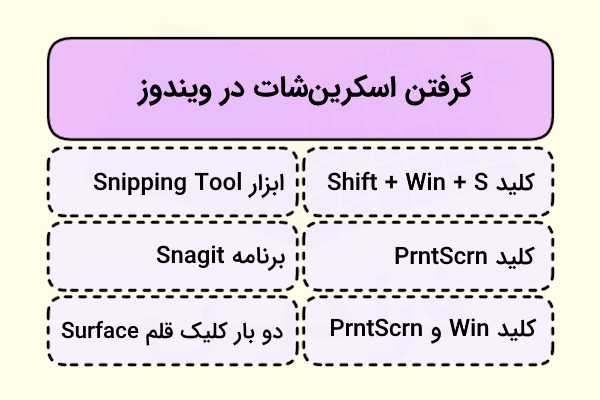 روش‌های گرفتن اسکرین شات در ویندوز در دو ستون