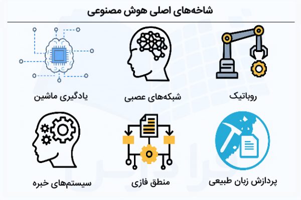 شاخه‌‌های اصلی هوش مصنوعی