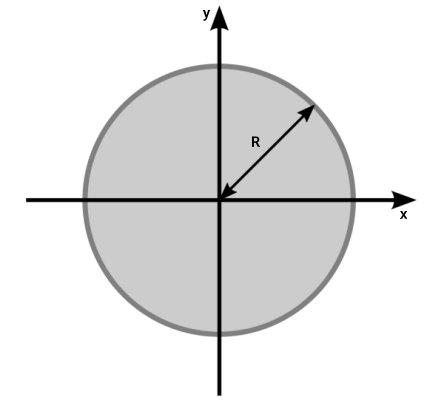 مقطع دایره ای در دستگاه مختصات x-y با شعاع r
