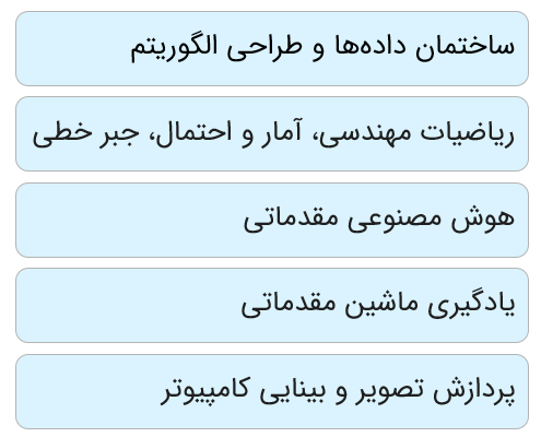 درسهای اصلی و مرتبط در مقطع کارشناسی