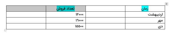 انتخاب سلول های برای مرج کردن در ورد 