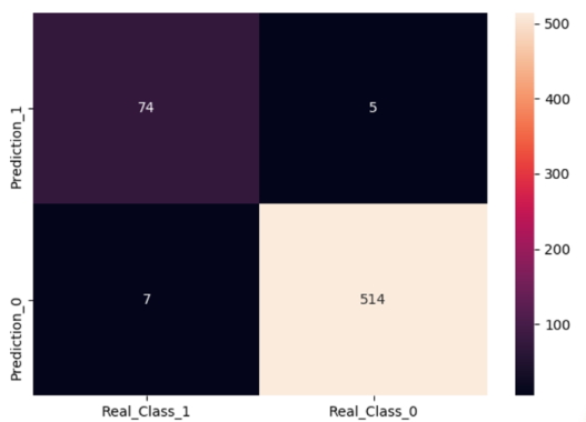 Heatmap 