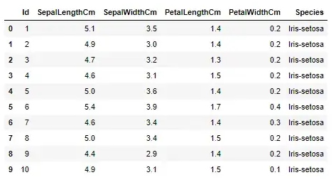 دیتاست Iris