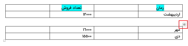 چسباندن دو تکه جدول در ورد 