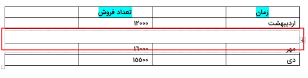 جدول یک تکه 