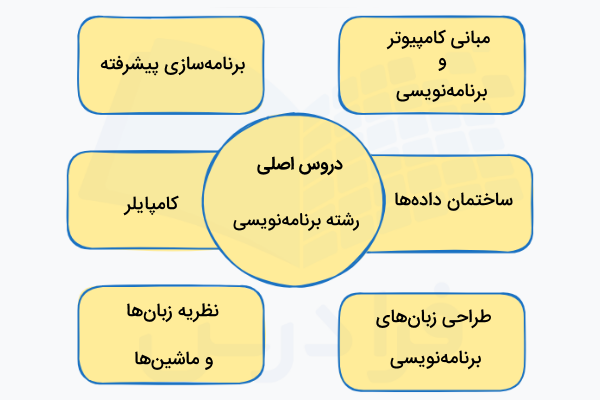 دروس اصلی رشته برنامه‌نویسی