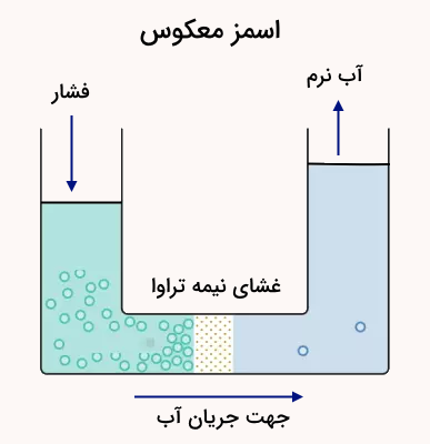 اسمز معکوس