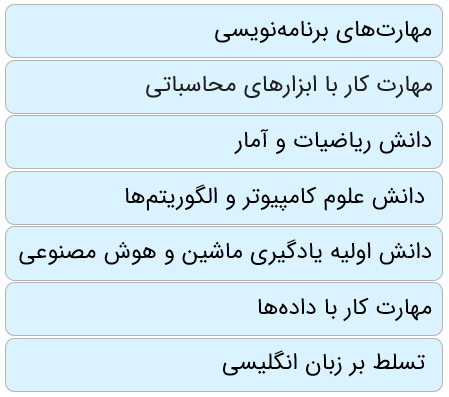 مهارتهای پیشنیاز برای ورود به رشته هوش مصنوعی