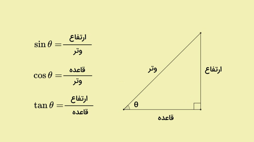 نسبت های مثلثاتی به زبان ساده مثال و تمرین – فرادرس مجله‌