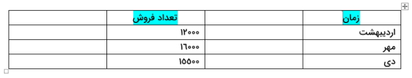 جداسازی سلول ها 