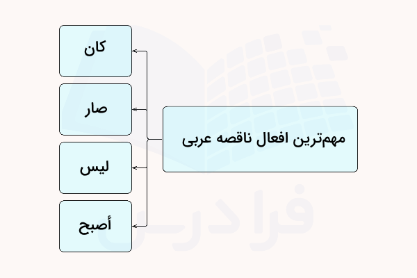 افعال ناقصه در عربی