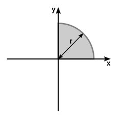 ربع دایره با محورهای منطبق بر شعاع