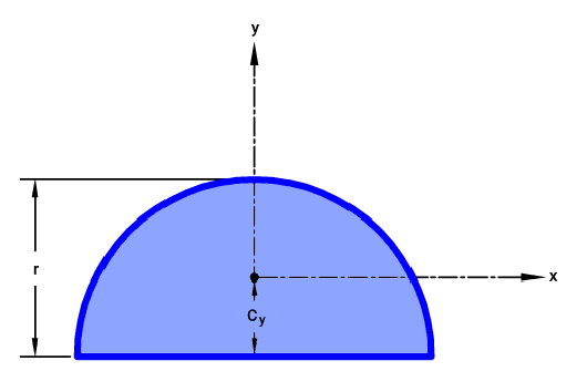 اطلاعات مورد نیاز برای محاسبه ممان اینرسی نیم دایره بر روی محورهای مختصات x-y