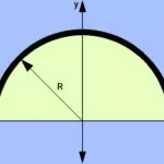 ممان اینرسی نیم دایره – به زبان ساده