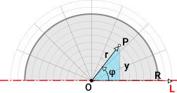 نسبت مثلثاتی برای اثبات ممان اینرسی نیم دایره