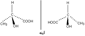 ایزومر لاکتیک اسید