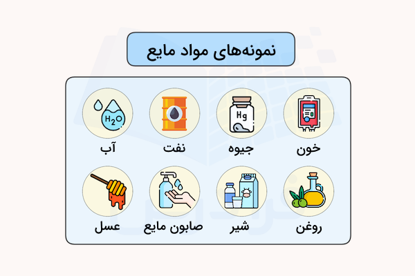 مثال هایی از مایعاتبا شکل شیر روغن اب عسل صابون نفت ظروف مختلف