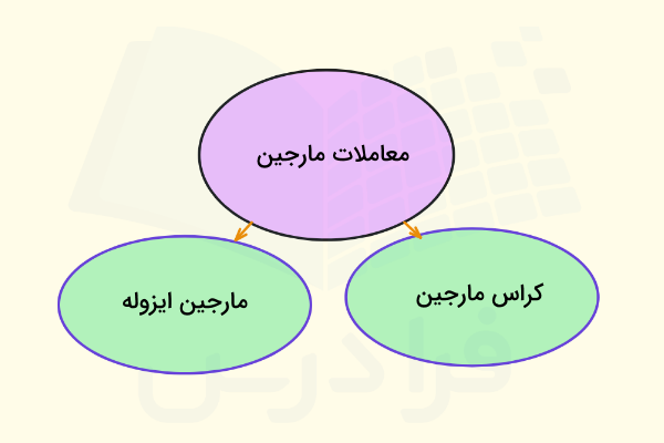 معاملات مارجین