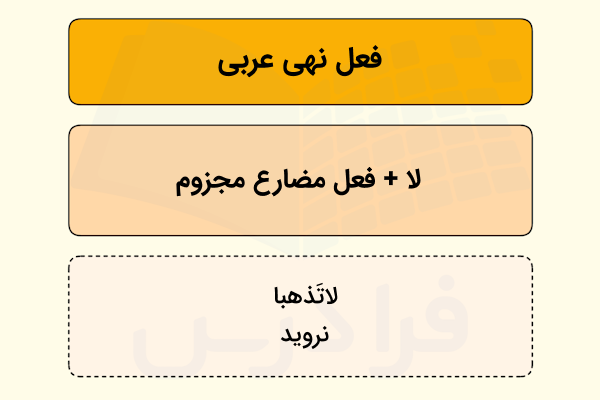 فعل نهی در عربی