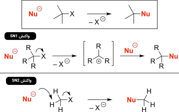 واکنش SN۱ و SN2