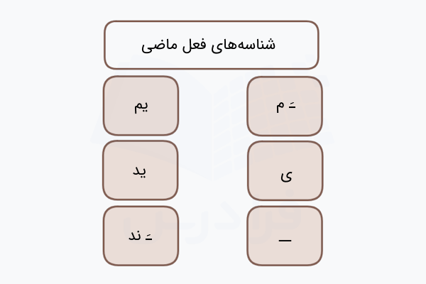 شناسه های فعل ماضی