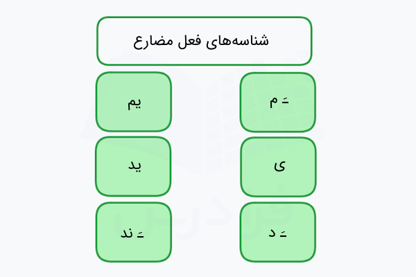 شناسه های فعل مضارع در فارسی